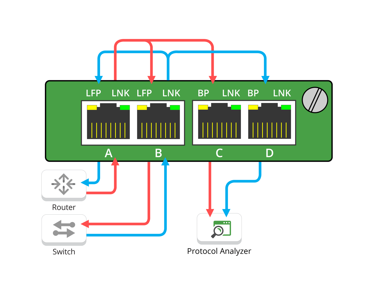 The 101 Series Breakout Network TAPs